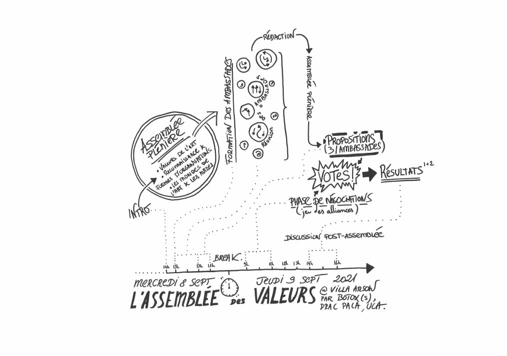 L'Assemblée des Valeurs © Cédric Fauq